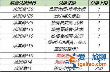 2021王者荣耀蔷薇之心在哪兑换？蔷薇之心兑换入口一览？