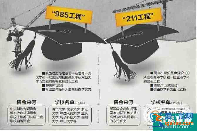 985相比211最大的优势是什么？