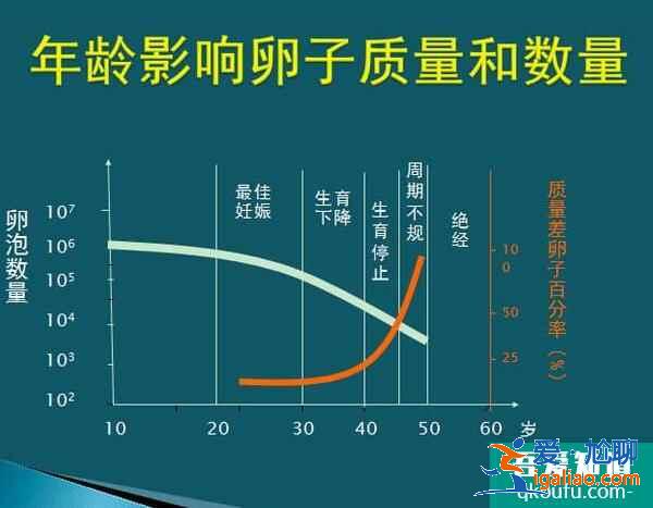 女性结扎后能不能赴美做试管？如何实现生子梦想？？