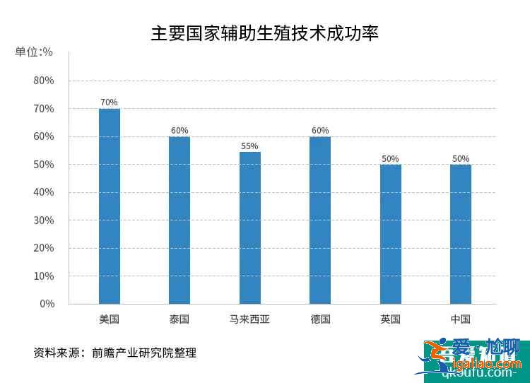 拒绝内卷，试管专家给出不孕不育高效好孕的"高阶法则"？