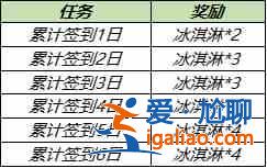 王者荣耀7.28更新了什么？7月28日更新详情图文汇总？