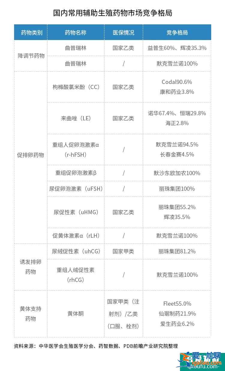 拒绝内卷，试管专家给出不孕不育高效好孕的"高阶法则"？