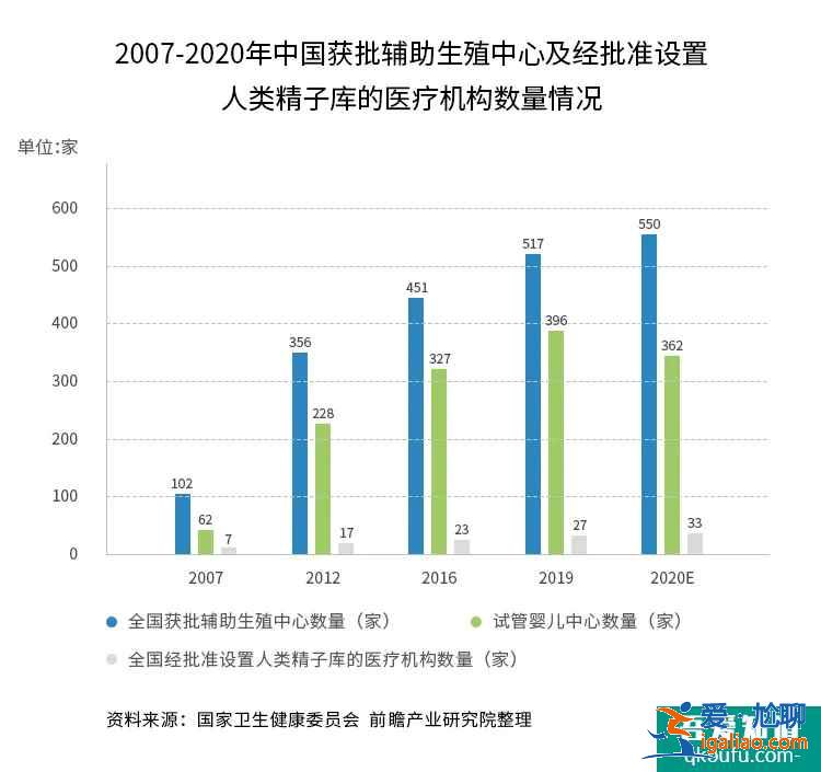 拒绝内卷，试管专家给出不孕不育高效好孕的"高阶法则"？