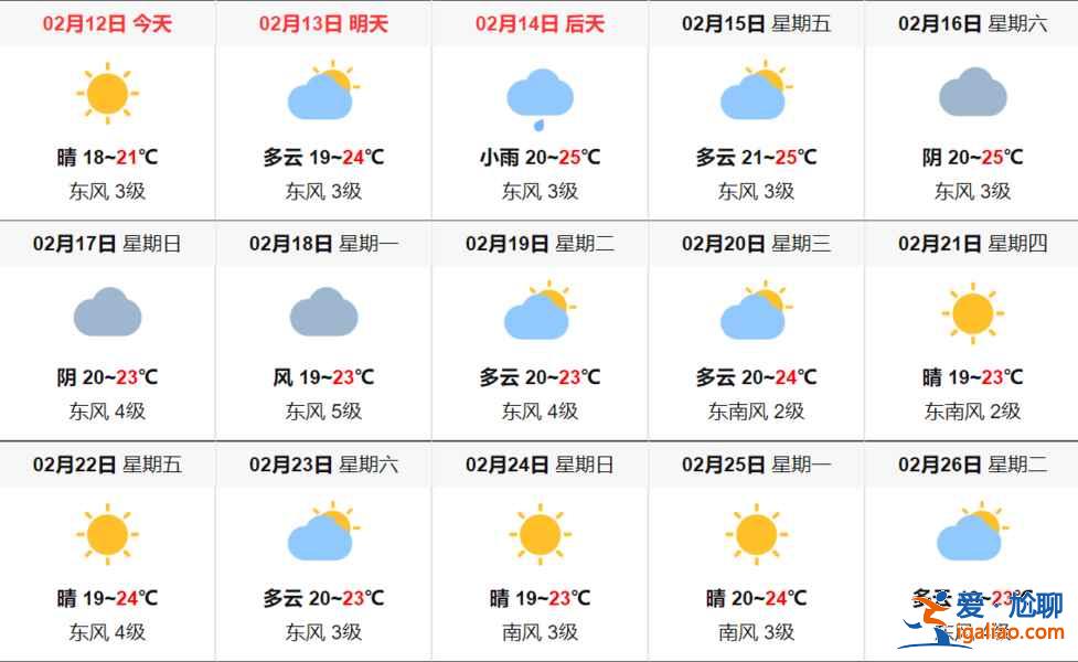 【香港天气】香港2月天气怎么样，香港2月天气预报？
