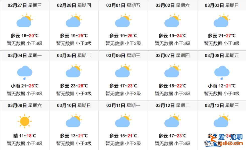 【香港天气】香港2月天气怎么样，香港2月天气预报？