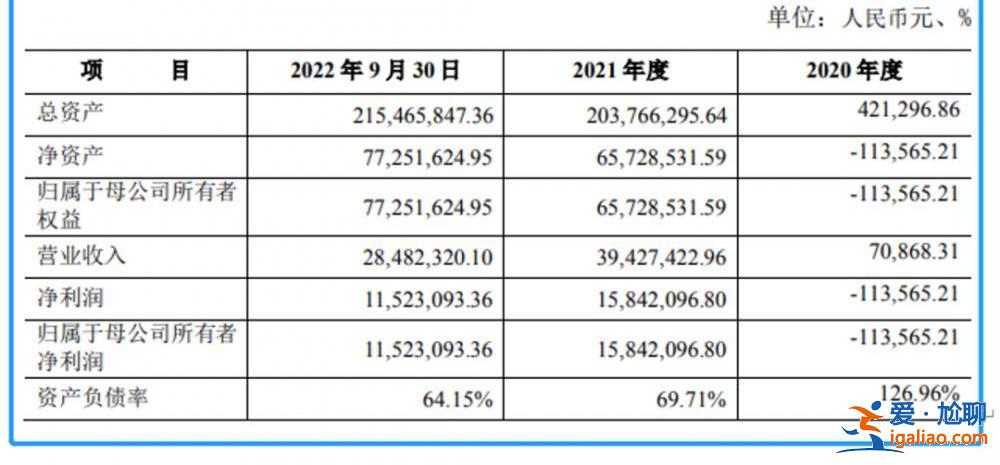 这家上市公司即将易主 新东家是位“95后” 曾是财经女记者？