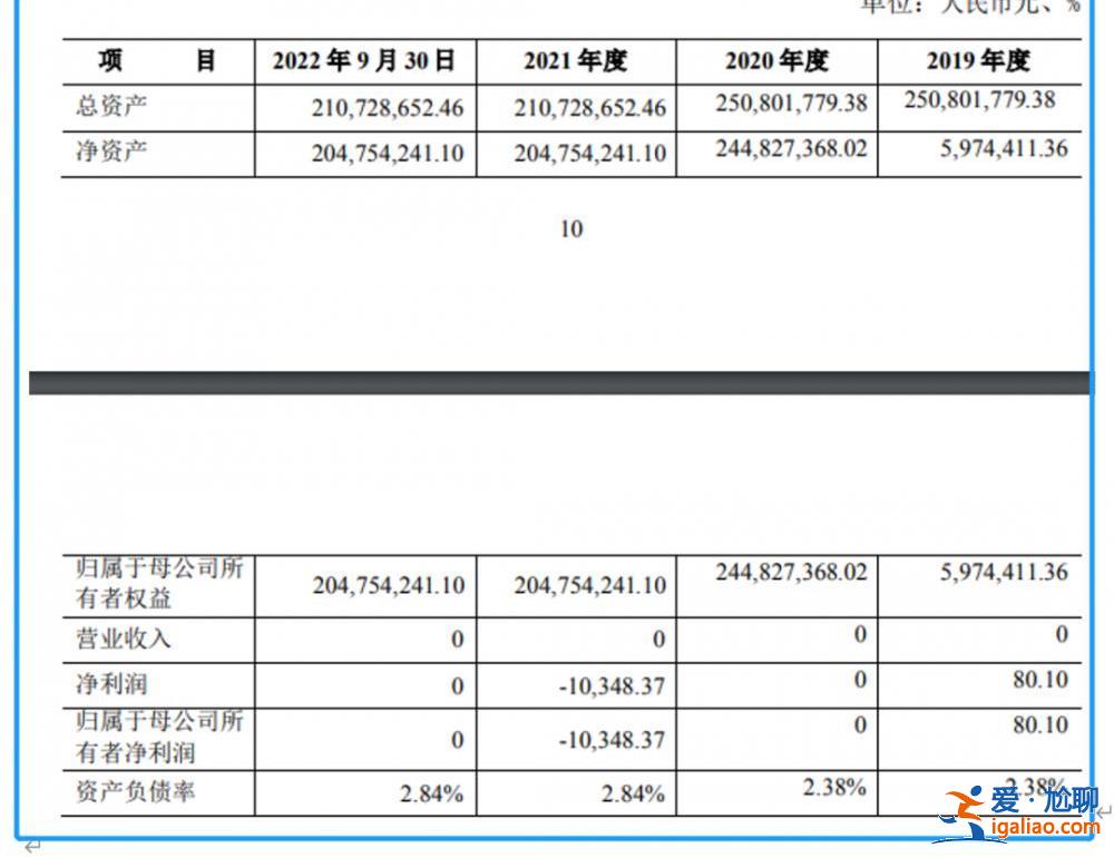这家上市公司即将易主 新东家是位“95后” 曾是财经女记者？