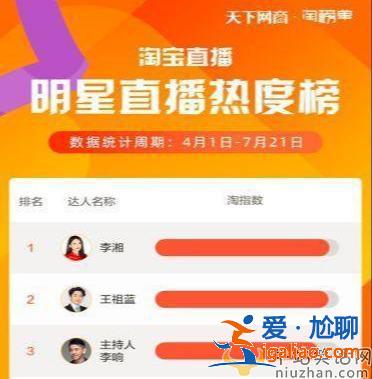 【娱乐热点】李湘直播带货翻车 被指号召力不如网红