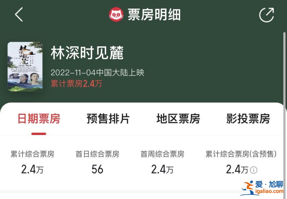 这部电影一天票房只有75元 两个人看 一个还退票了？？