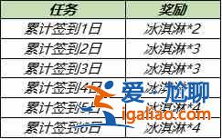 2021王者荣耀7月28日更新了什么？夏日集市活动上线？