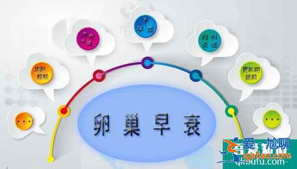 若女性发生卵巢功能衰退，试管婴儿如何助您实现好孕？？