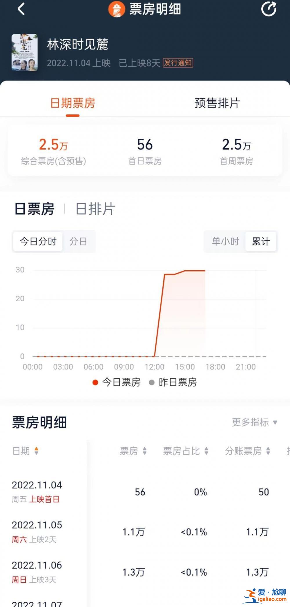 主卖网络版权 已收回成本？