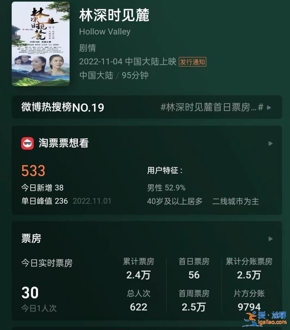 主卖网络版权 已收回成本？