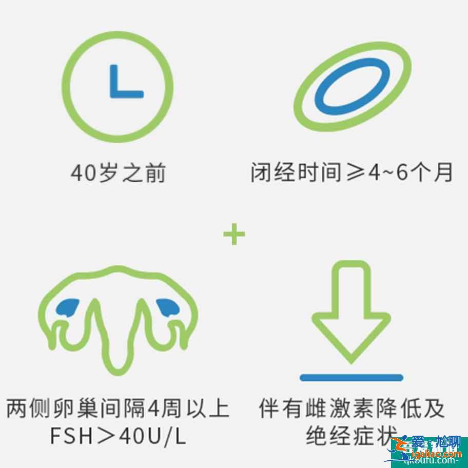 试管婴儿专家告诉您：如何科学评测是否出现“卵巢早衰”？