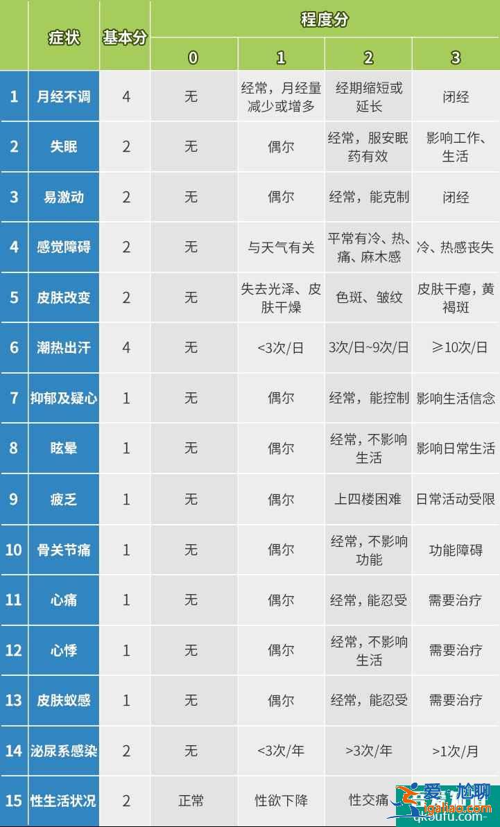 试管婴儿专家告诉您：如何科学评测是否出现“卵巢早衰”？