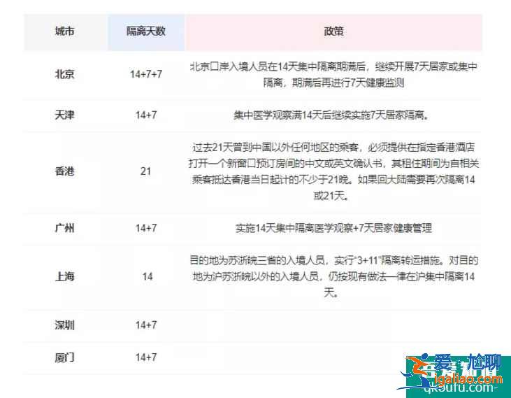 5月起中美直飞增加多条航线！民航局调整熔断规则或控制客座率！？