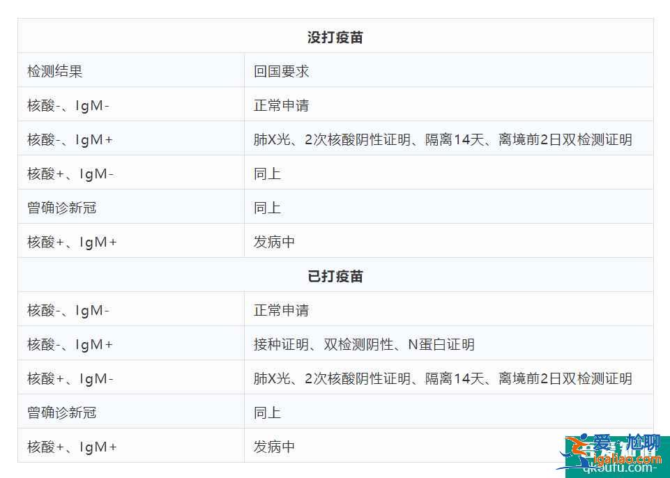 资讯：中领馆提醒接种疫苗回国的两个细节？