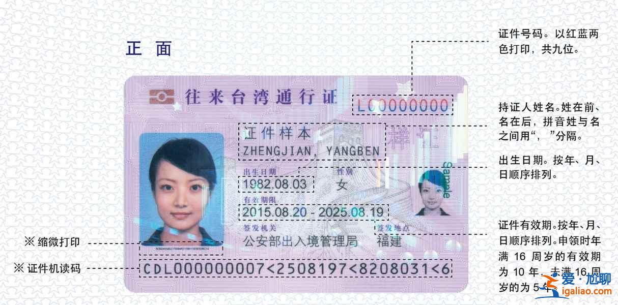 入台证、台湾通行证、签注，区别是什么？怎么办理 ？？