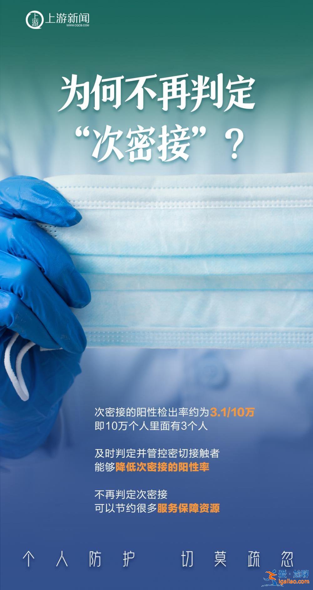 海报 | 二十条优化措施不是放松防控 更不是放开、“躺平”？