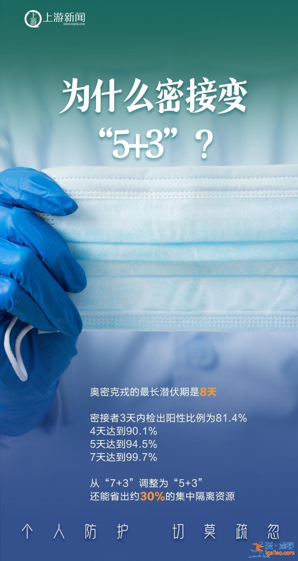 海报 | 二十条优化措施不是放松防控 更不是放开、“躺平”？