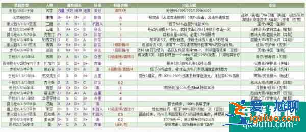 跨越星弧手游英雄好感度怎么提升？