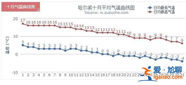 【哈尔滨国庆天气】2018哈尔滨国庆节天气,2018哈尔滨国庆天气怎么样? 【哈尔滨国庆天气】2018哈尔滨国庆节天气,2018哈尔滨国庆天气怎么样?