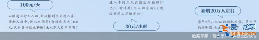 富士康“围城”里的年轻人？