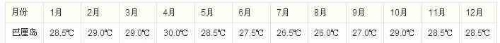 【2018武汉十一天气】2018武汉十一天气如何，十一黄金周武汉天气预报？