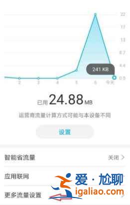 荣耀play5Pro网速显示如何打开？