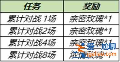 王者荣耀6.30更新内容有哪些？6月30日全服不停机更新公告？