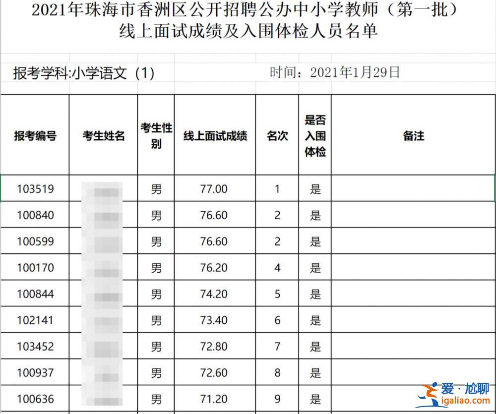 教师招聘男女学历、学校悬殊引争议 其实是旧闻 当地教育局回应？