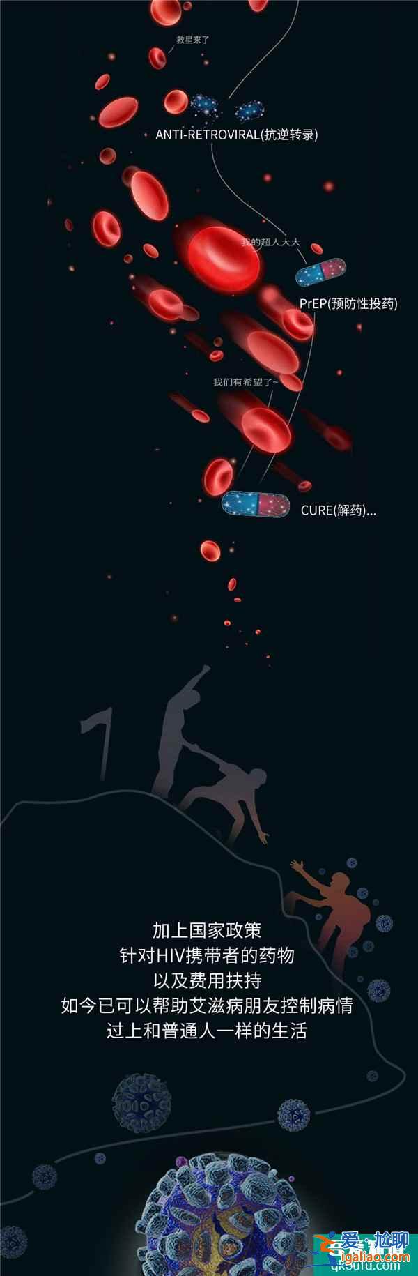 HIV的生育梦——世界艾滋病日 消除歧视 安全孕育？