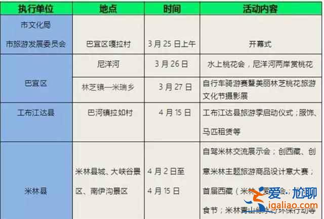 2017林芝桃花节,林芝桃花节时间、地点—桃花节游玩攻略? 2017林芝桃花节,林芝桃花节时间、地点—桃花节游玩攻略?