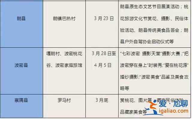 2017林芝桃花节,林芝桃花节时间、地点—桃花节游玩攻略? 2017林芝桃花节,林芝桃花节时间、地点—桃花节游玩攻略?