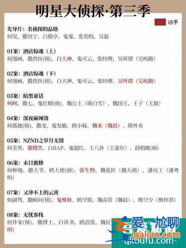 国产综艺|明星大侦探，悬疑推理迷必看？