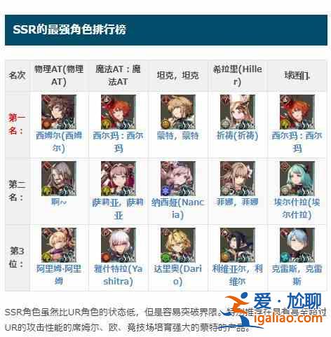 FFBE幻影战争角色强度排名一览，2021国服公测节奏榜大全？