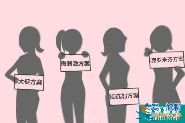 排卵障碍赴美做试管婴儿要做哪些检查，如何提高取卵率？？