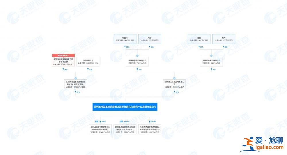 “世界第三大主题乐园”派拉蒙落户云南？投资方未见外资身影？