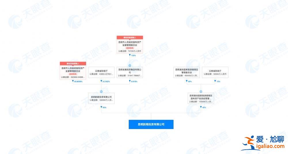 “世界第三大主题乐园”派拉蒙落户云南？投资方未见外资身影？