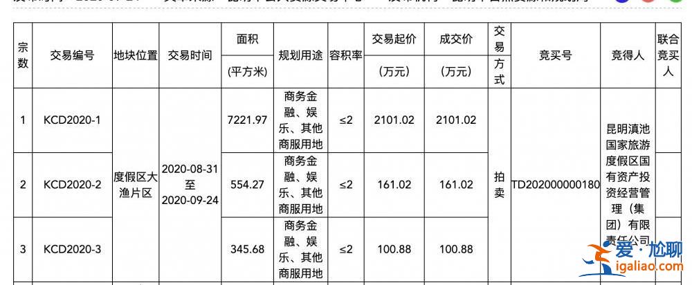 “世界第三大主题乐园”派拉蒙落户云南？投资方未见外资身影？