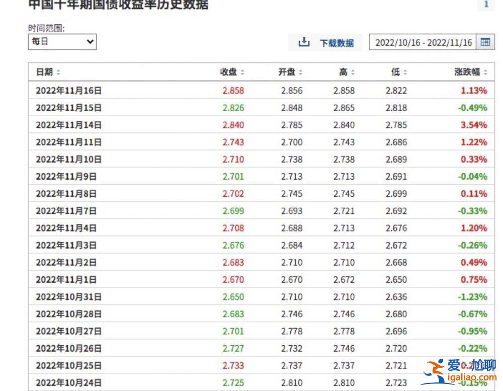 中低风险银行理财一周跌去28％引发踩踏式抛售 投资者该怎么办？？