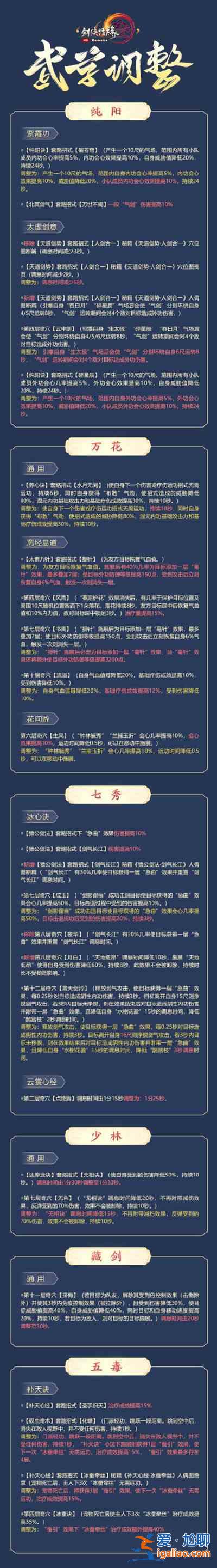 剑网三2021年6月技改内容大全 最新技改武学调整详情说明？