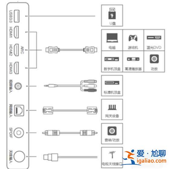 华为车载智慧屏怎么连车内音响？