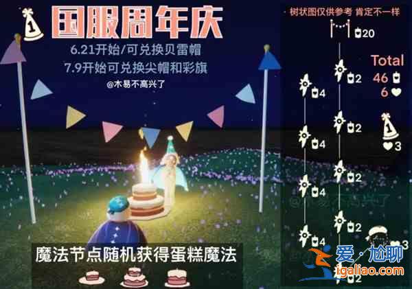 光遇二周年庆需要多少蜡烛？2021周年庆兑换图鉴大全？