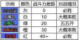 dnf大飞空时代怪物属性是什么？大飞空时代怪物属性列表？