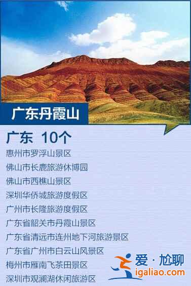 全国最新184个5A景区全名单，你去过几个？？