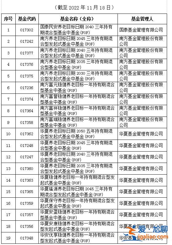证监会发布个人养老金基金名录和个人养老金基金销售机构名录？