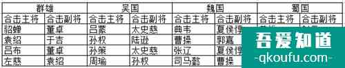 少年名将手游武将合击玩法介绍？