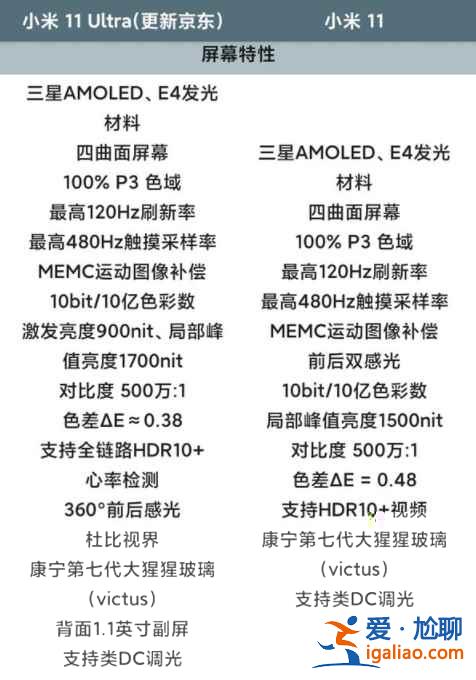 小米11和小米11ultra屏幕一样吗？