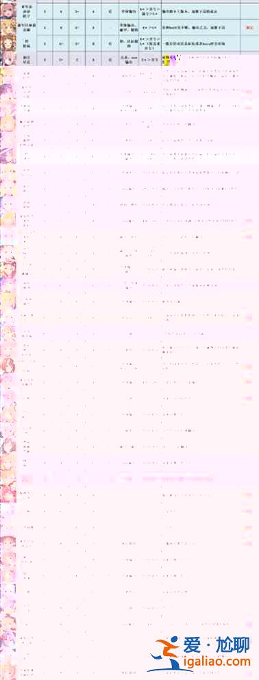 公主连结6月角色练度榜一览，2021.6角色强度排行榜图文汇总？